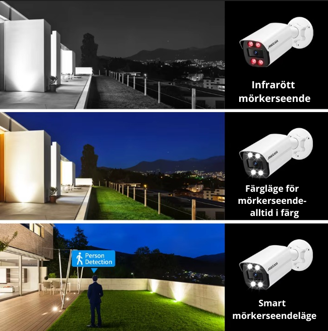 4K 8MP IP Camera